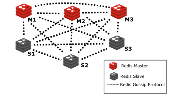 redis云主机租用有哪些优缺点和缺点